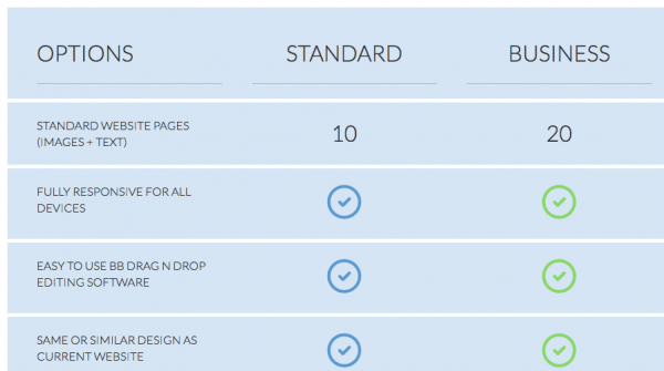 Website Upgrade Customised Table Done For You